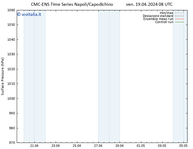 Pressione al suolo CMC TS sab 20.04.2024 08 UTC