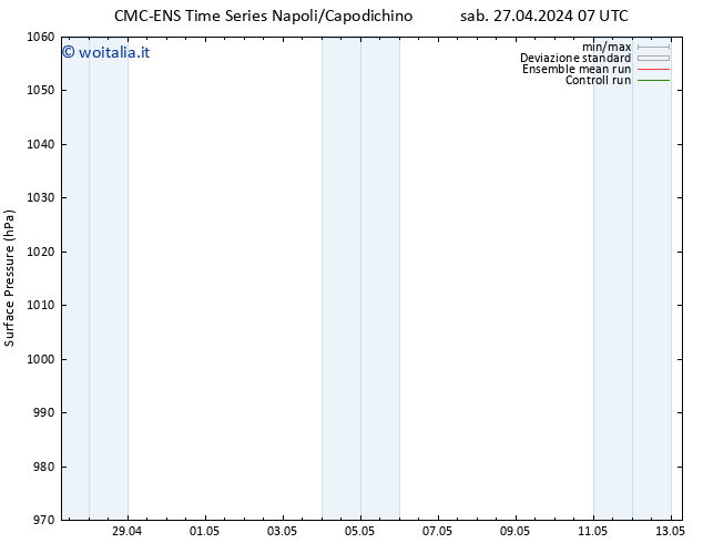 Pressione al suolo CMC TS mer 01.05.2024 13 UTC