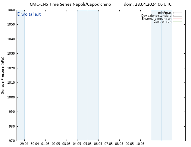 Pressione al suolo CMC TS mar 30.04.2024 12 UTC