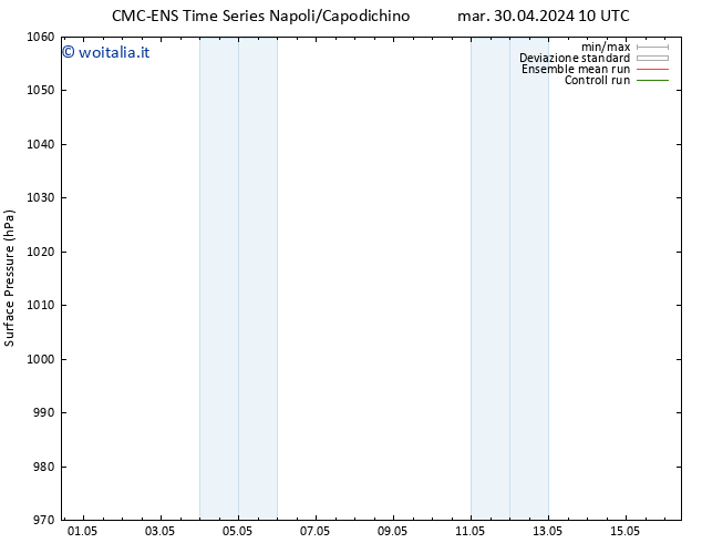 Pressione al suolo CMC TS gio 02.05.2024 22 UTC