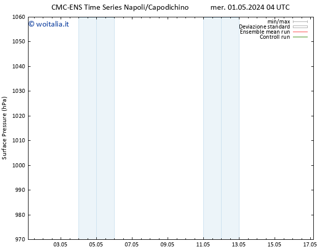 Pressione al suolo CMC TS lun 06.05.2024 22 UTC