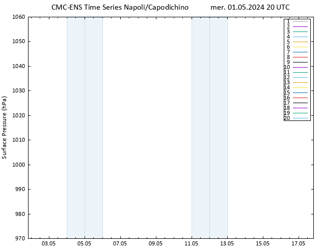 Pressione al suolo CMC TS mer 01.05.2024 20 UTC