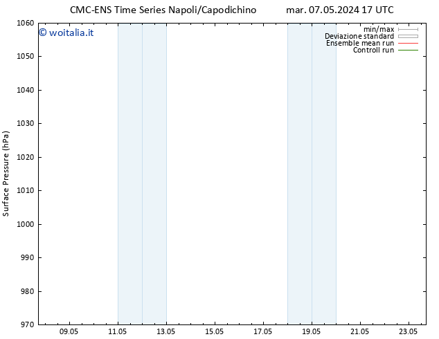 Pressione al suolo CMC TS dom 19.05.2024 23 UTC