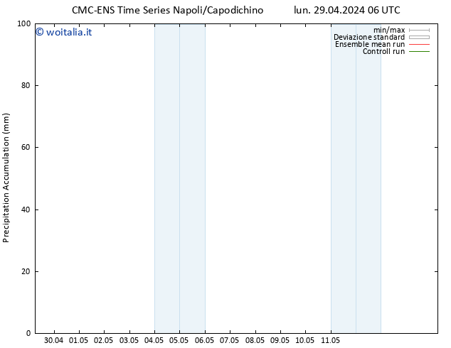 Precipitation accum. CMC TS lun 29.04.2024 06 UTC