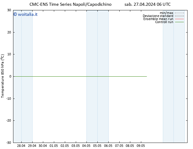 Temp. 850 hPa CMC TS sab 27.04.2024 06 UTC