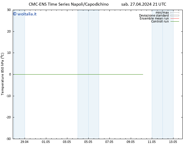 Temp. 850 hPa CMC TS dom 28.04.2024 09 UTC