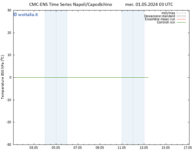 Temp. 850 hPa CMC TS sab 11.05.2024 03 UTC