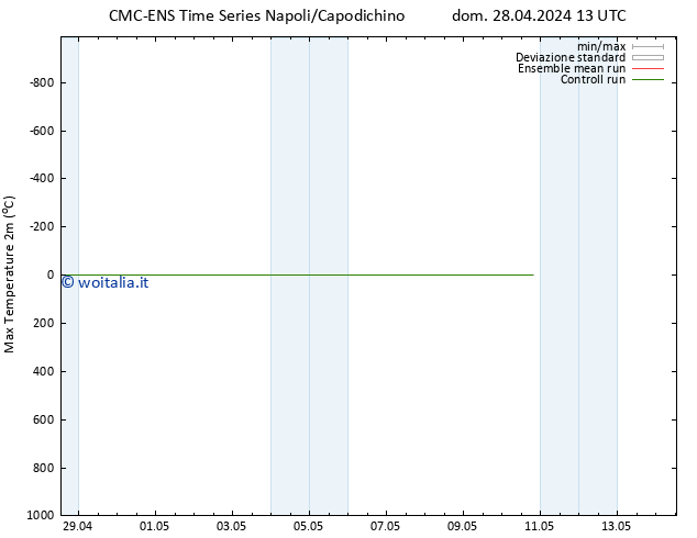 Temp. massima (2m) CMC TS lun 29.04.2024 01 UTC