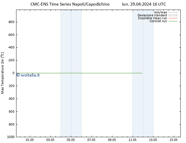 Temp. massima (2m) CMC TS sab 11.05.2024 22 UTC