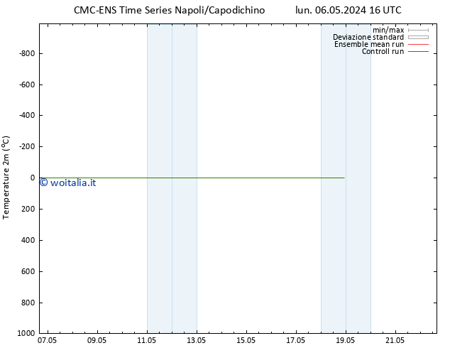 Temperatura (2m) CMC TS sab 11.05.2024 04 UTC
