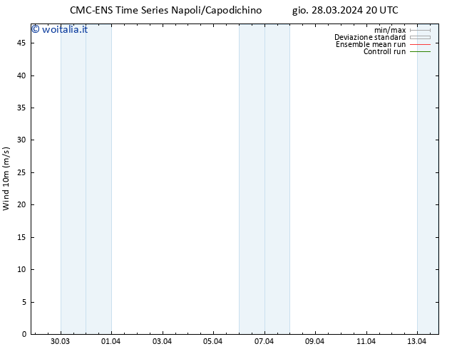 Vento 10 m CMC TS ven 29.03.2024 08 UTC