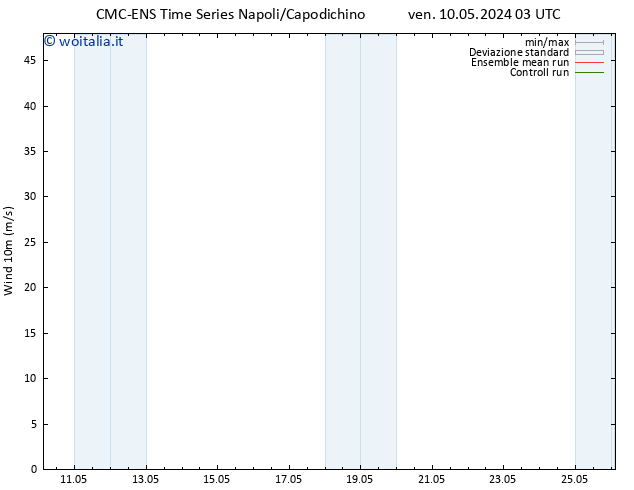 Vento 10 m CMC TS ven 10.05.2024 15 UTC