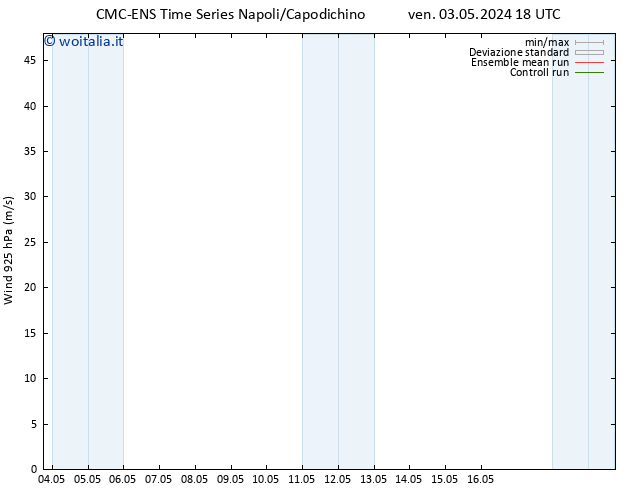 Vento 925 hPa CMC TS ven 03.05.2024 18 UTC