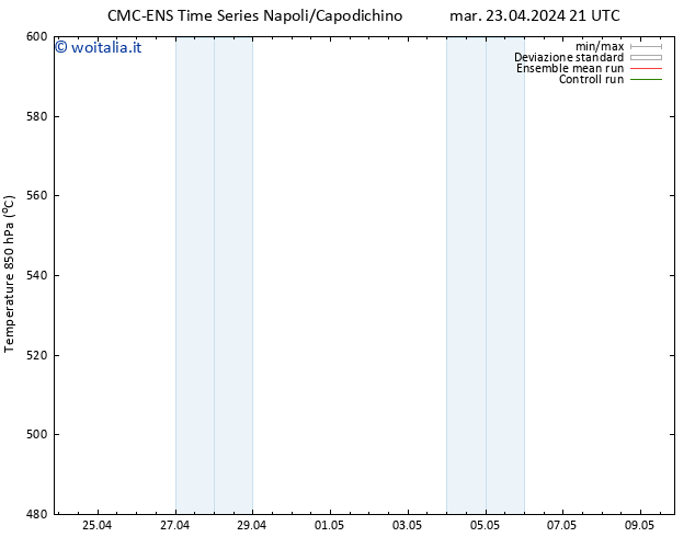 Height 500 hPa CMC TS mer 24.04.2024 09 UTC