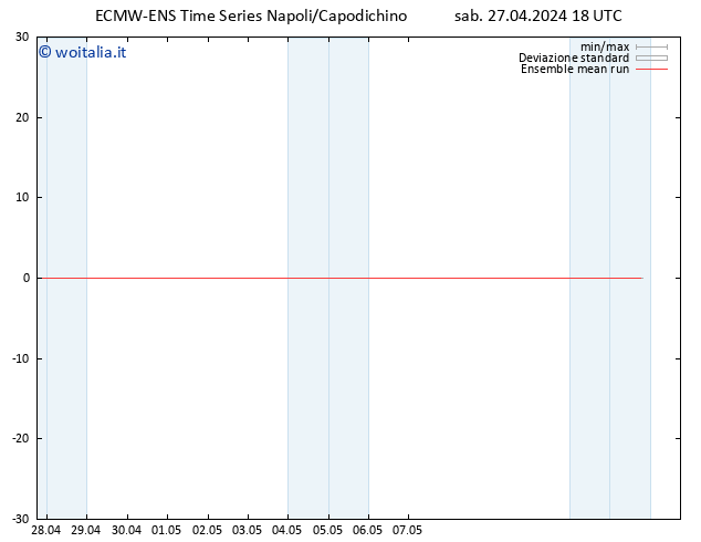 Temp. 850 hPa ECMWFTS dom 28.04.2024 18 UTC