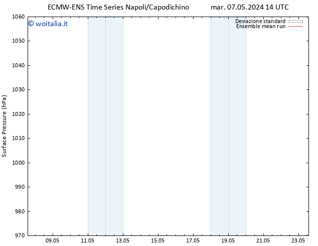 Pressione al suolo ECMWFTS ven 17.05.2024 14 UTC