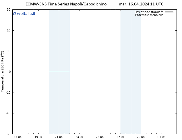 Temp. 850 hPa ECMWFTS mer 17.04.2024 11 UTC