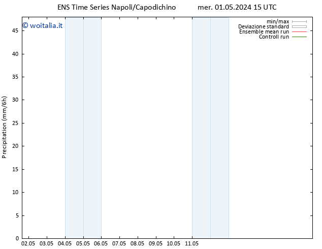 Precipitazione GEFS TS sab 04.05.2024 03 UTC