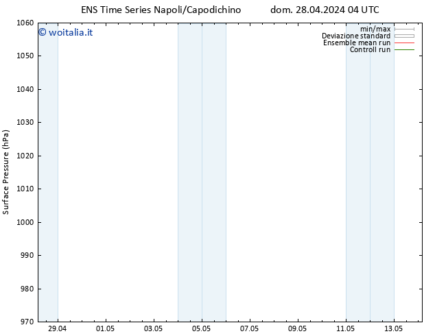 Pressione al suolo GEFS TS lun 29.04.2024 04 UTC