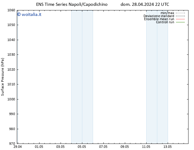 Pressione al suolo GEFS TS lun 29.04.2024 10 UTC