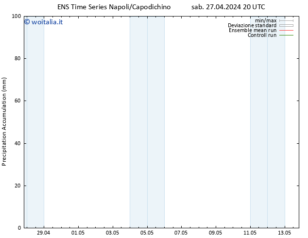 Precipitation accum. GEFS TS dom 28.04.2024 08 UTC