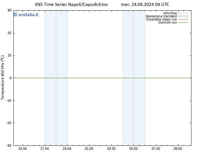 Temp. 850 hPa GEFS TS mer 24.04.2024 10 UTC