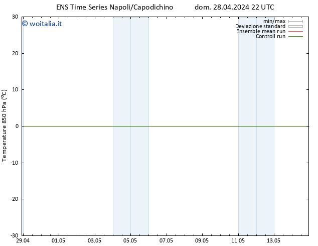 Temp. 850 hPa GEFS TS sab 04.05.2024 10 UTC