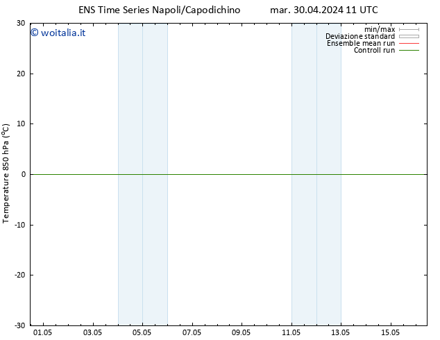 Temp. 850 hPa GEFS TS mar 07.05.2024 23 UTC