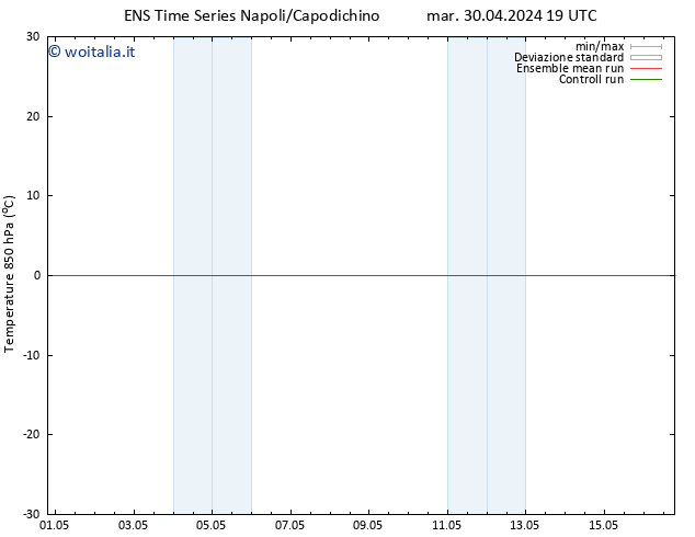 Temp. 850 hPa GEFS TS mar 30.04.2024 19 UTC