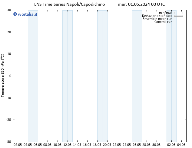 Temp. 850 hPa GEFS TS mer 01.05.2024 06 UTC