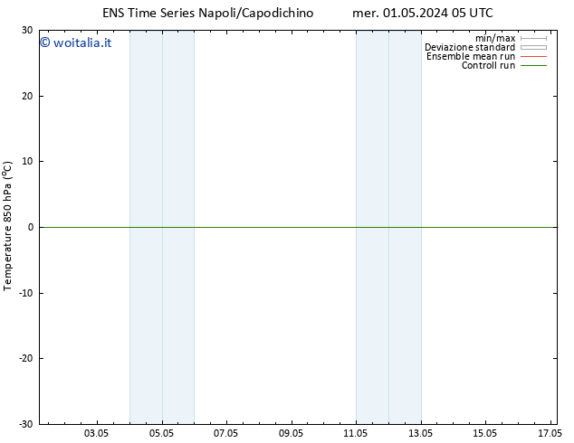 Temp. 850 hPa GEFS TS ven 17.05.2024 05 UTC