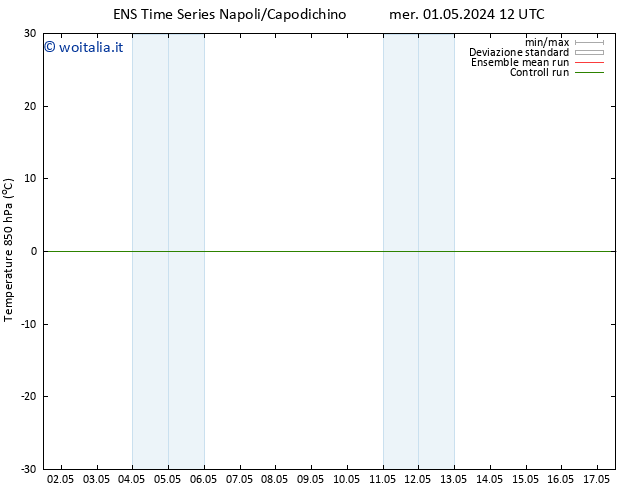 Temp. 850 hPa GEFS TS mer 01.05.2024 12 UTC