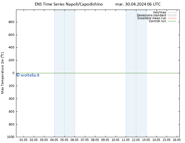 Temp. massima (2m) GEFS TS mar 30.04.2024 06 UTC