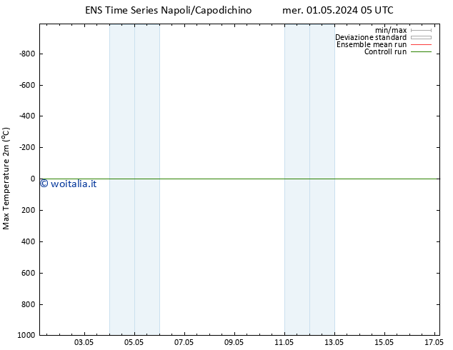 Temp. massima (2m) GEFS TS mer 01.05.2024 11 UTC