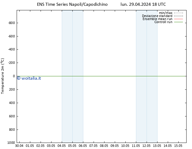 Temperatura (2m) GEFS TS dom 05.05.2024 00 UTC