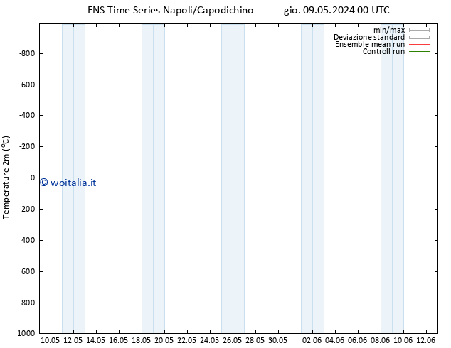 Temperatura (2m) GEFS TS gio 09.05.2024 06 UTC