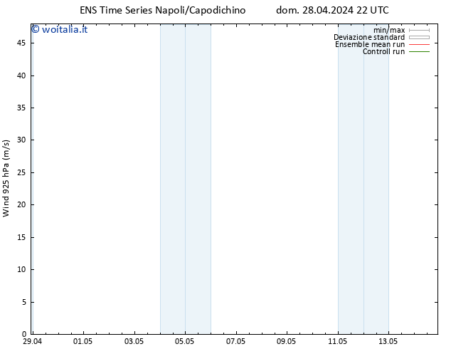 Vento 925 hPa GEFS TS sab 04.05.2024 10 UTC