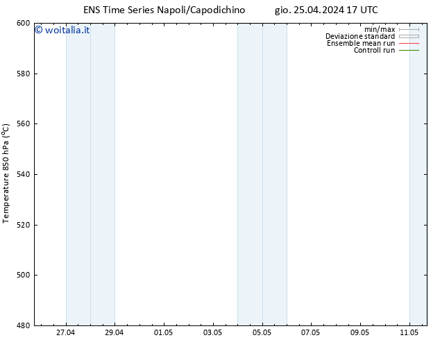 Height 500 hPa GEFS TS ven 26.04.2024 05 UTC