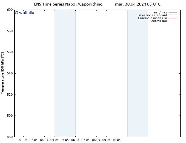 Height 500 hPa GEFS TS mar 30.04.2024 15 UTC