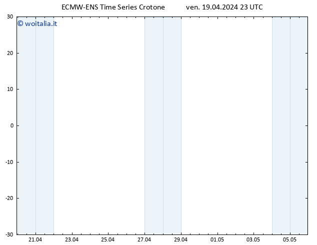 Height 500 hPa ALL TS ven 19.04.2024 23 UTC