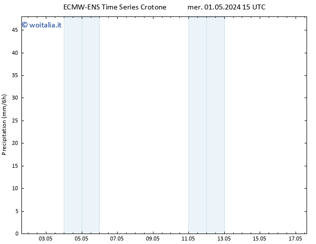 Precipitazione ALL TS mer 01.05.2024 21 UTC