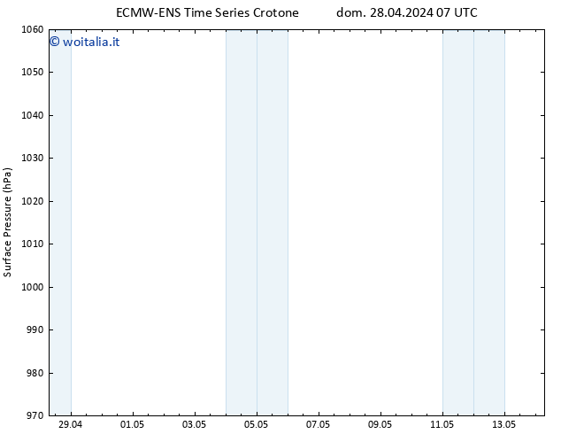 Pressione al suolo ALL TS mer 08.05.2024 13 UTC