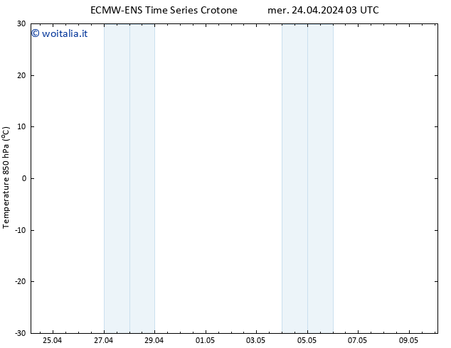 Temp. 850 hPa ALL TS mer 24.04.2024 09 UTC