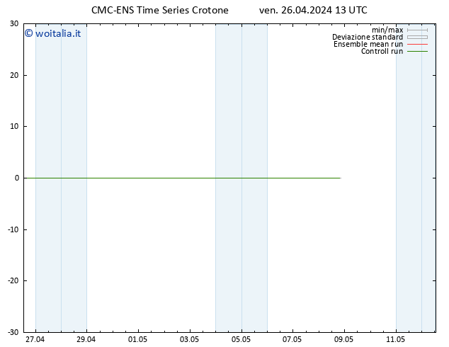 Height 500 hPa CMC TS ven 26.04.2024 13 UTC
