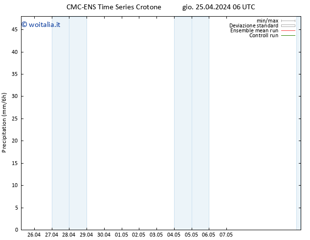 Precipitazione CMC TS gio 25.04.2024 18 UTC