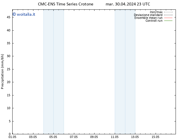 Precipitazione CMC TS ven 03.05.2024 11 UTC