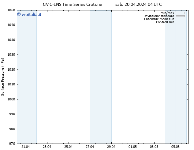 Pressione al suolo CMC TS dom 21.04.2024 04 UTC