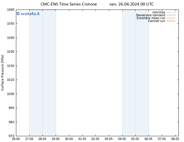 Pressione al suolo CMC TS ven 26.04.2024 06 UTC