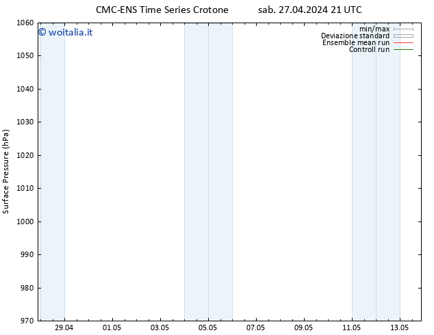 Pressione al suolo CMC TS dom 28.04.2024 21 UTC