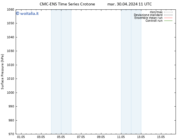 Pressione al suolo CMC TS ven 10.05.2024 11 UTC